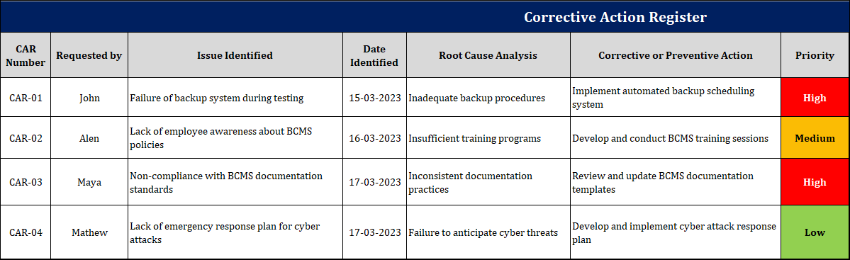 ISO 22301 Corrective Action Register Template – ISO Templates and ...
