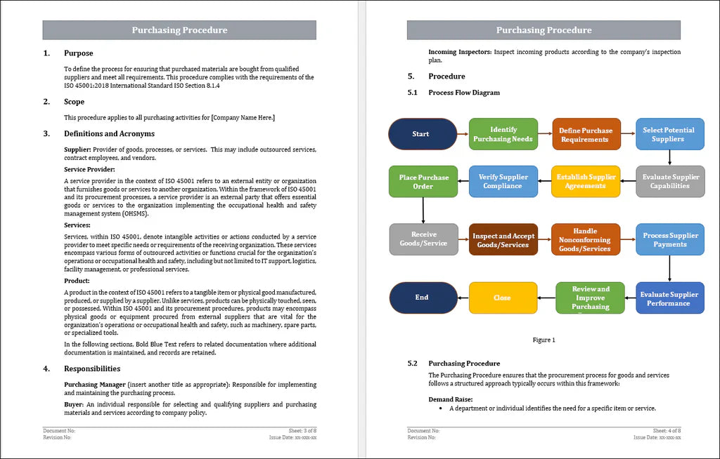 ISO 45001 Purchasing Procedure Template – ISO Templates and