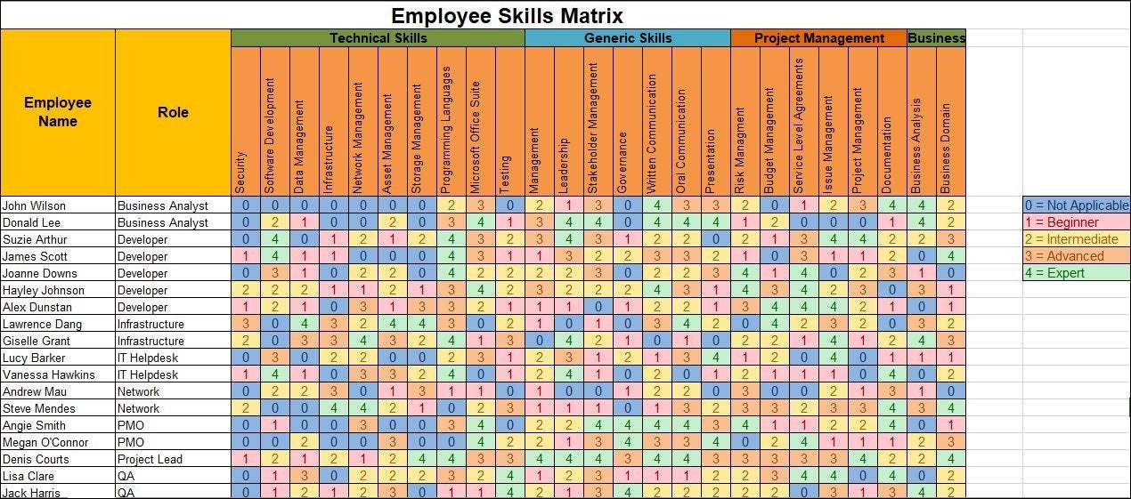 Skills Matrix Template ISO Templates and Documents Download