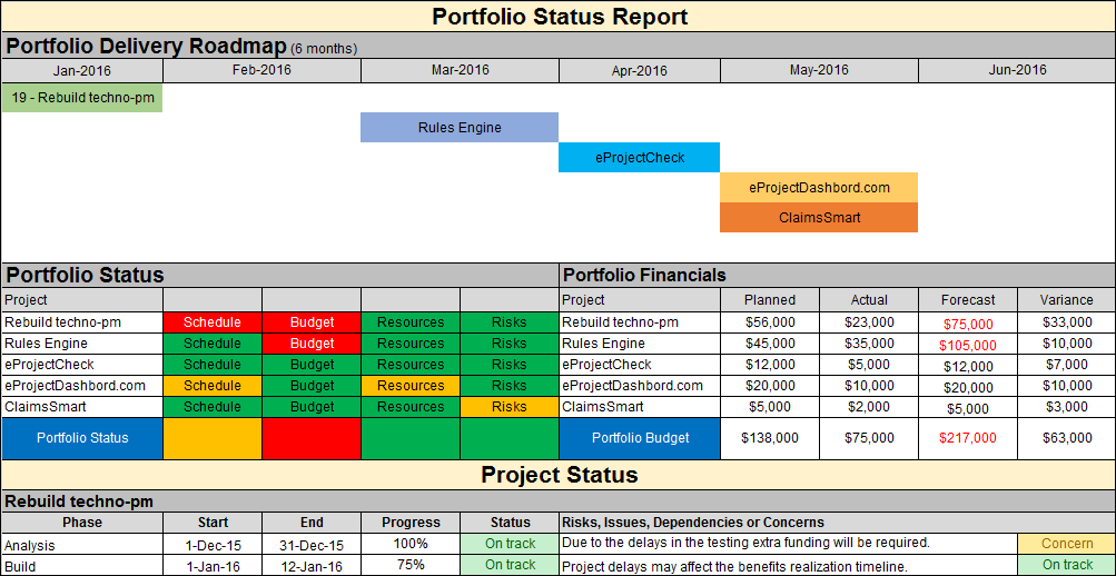Multiple Project Status Report Template Excel Download ISO Templates
