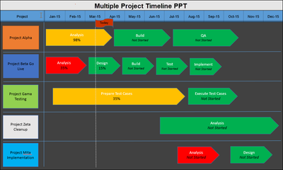 Multiple Project Timeline PPT, multiple project timeline