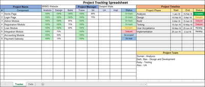 Project Tracking Spreadsheet, Project tracker