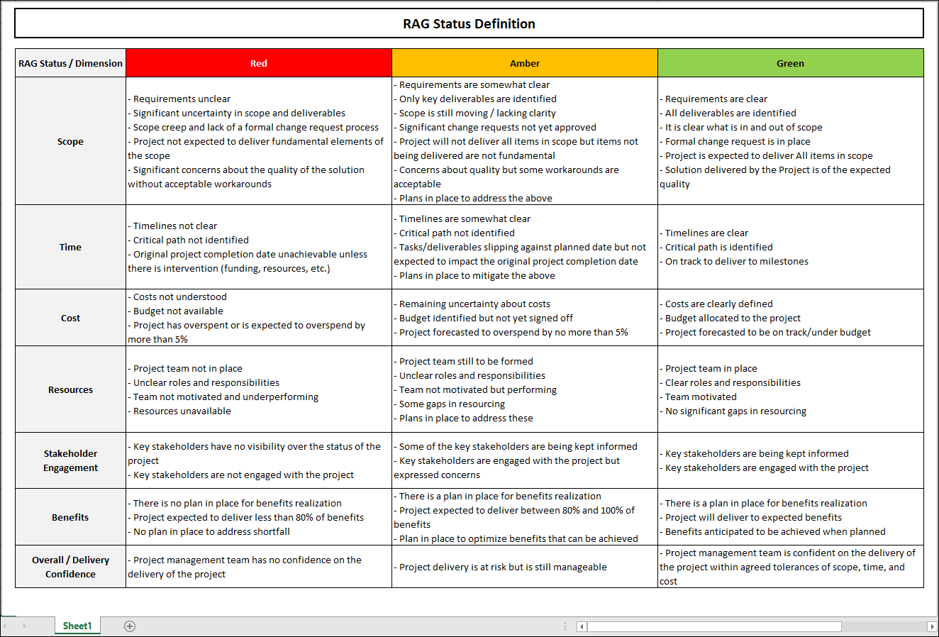 RAG Project Status Report Template Document Templates ISO Templates RAG Project Status Report Template Document Templates ISO Templates
