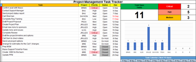 Project Management Task Tracker