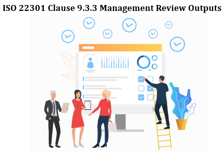 ISO 22301 Clause 9.3.3 Management Review Outputs