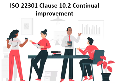 ISO 22301 Clause 10.2 Continual improvement