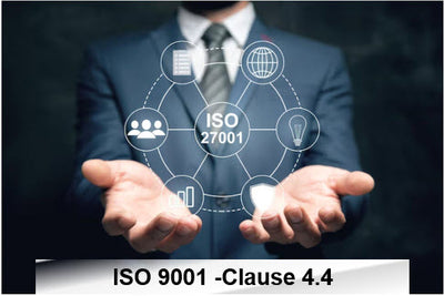 ISO 9001 -Clause 4.4 Quality management system and its processes