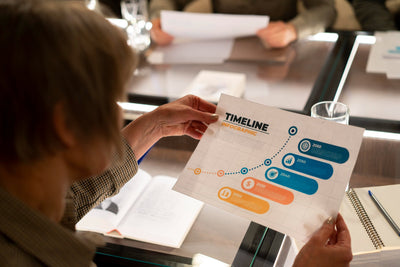 SOC 2 Audit Prep Timeline Free Template (Gantt-style)