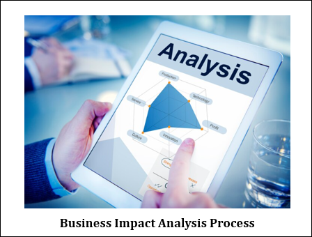 ISO 22301:Business Impact Analysis Process