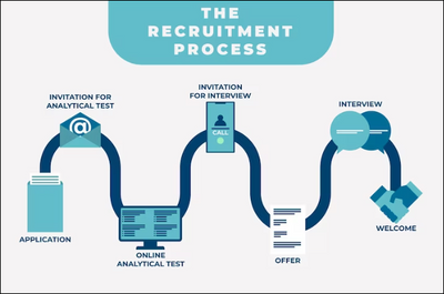 ISO 9001 Requirement Process Template