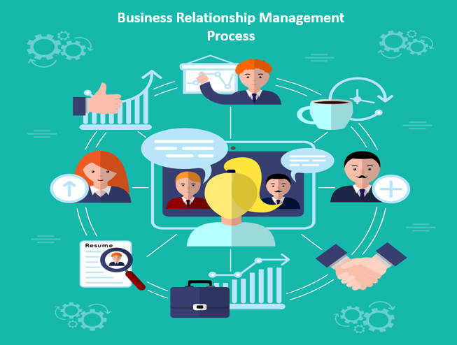 Business Relationship Management (BRM) – ISO Templates and Documents ...