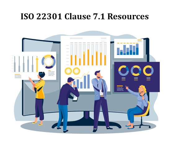 ISO 22301 Clause 7.1 Resources