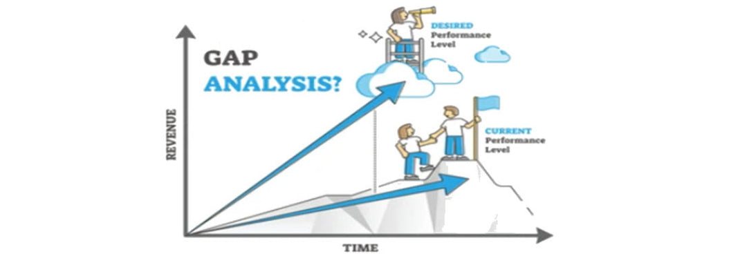 ISO 9001 Gap Analysis Checklist 