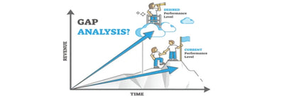 ISO 9001 Gap Analysis Checklist