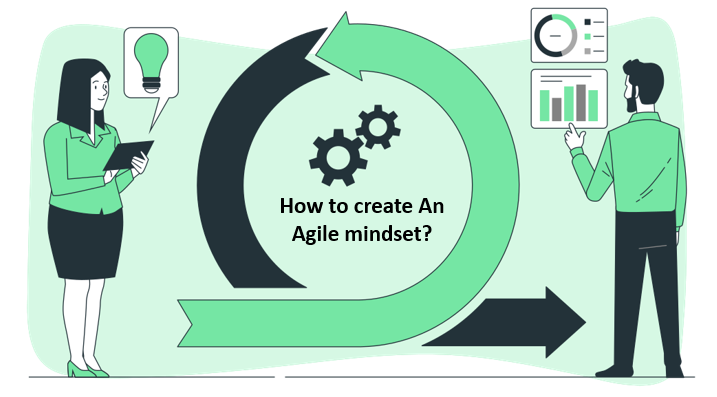 How to create a agile mindset, Agile, Agile Mindset