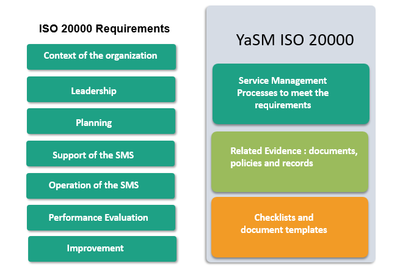 Iso Psago ISO 20000 IT Service Management – Page 3 – ISO Templates and Documents ...