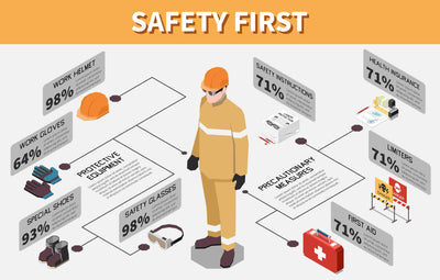 ISO 45001 Templates Free Download Template