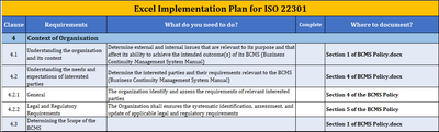 ISO 22301 Business Continuity Management – Page 10 – ISO Templates and ...