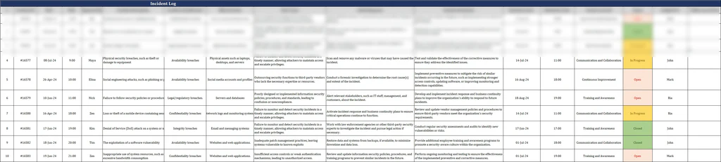 Incident Log Template – ISO Templates and Documents Download