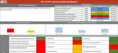ISO 27001 ISMS – Tagged 
