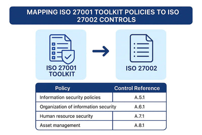 Mapping ISO 27001 Toolkit Policies To ISO 27002 Controls