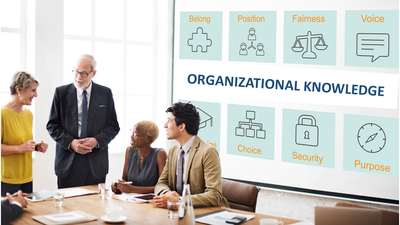ISO 9001 - Clause 7.1.6 Organizational Knowledge