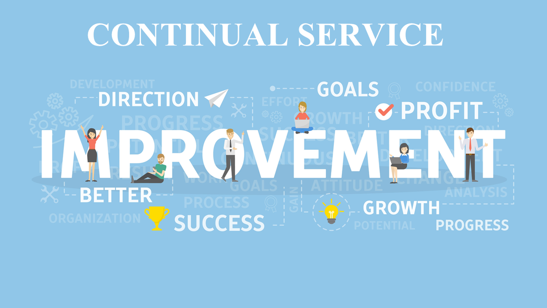 ISO 20000 Continual Service Improvement Process Template, MS word