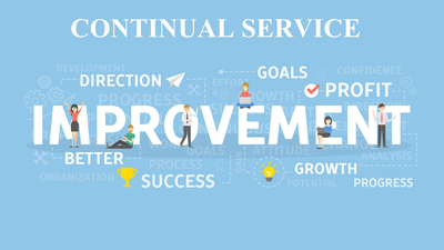 ISO 20000 Continual Service Improvement Process Template