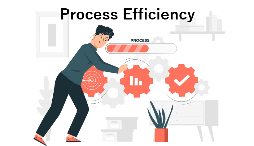 Process Efficienty Optimizing Operations: Unleashing Process Efficiency For Success – ISO ...