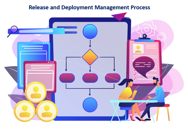 ISO 20000 Release and Deployment Management Process Template – ISO ...