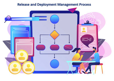 ISO 20000 Release and Deployment Management Process Template
