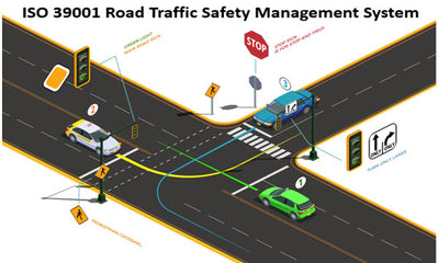 ISO 39001 Road Traffic Safety Management System