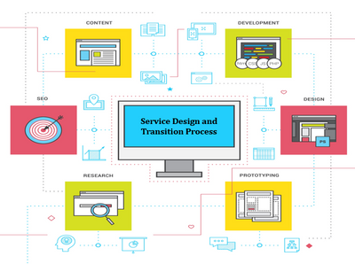 ISO 20000 Service Design and Transition Process Template