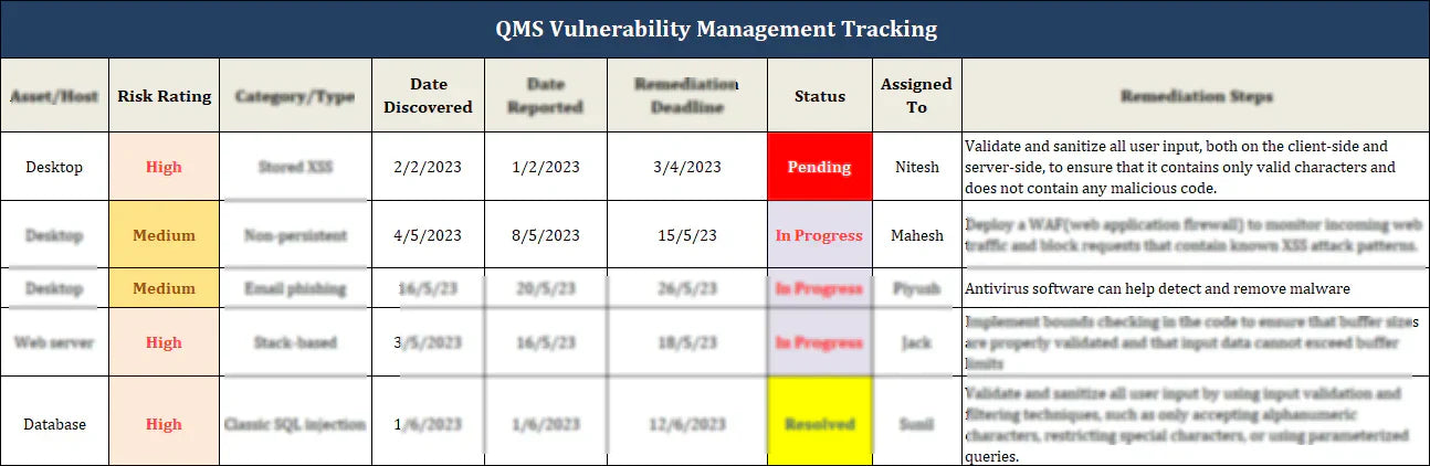 ISO 27001 Vulnerability Management Tracking Spreadsheet Template – ISO ...