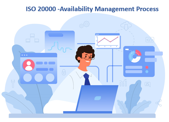 ISO 20000, Availability management process template, MS word