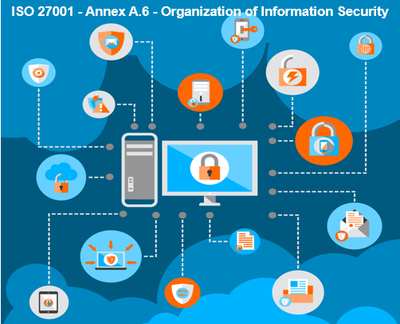 ISO 27001 - Annex A.6 - Organisation of Information Security
