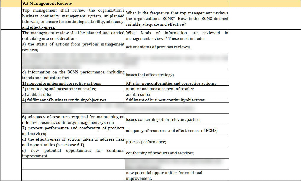 ISO 22301 Internal Audit Checklist Template