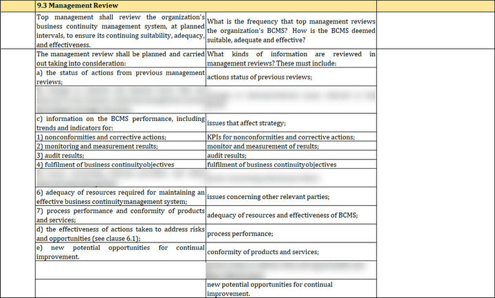 ISO 22301 Internal Audit Checklist Template