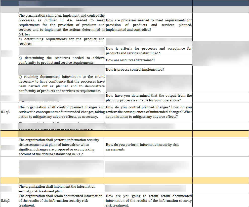 ISO 27001:2022-Internal Audit Checklist Excel