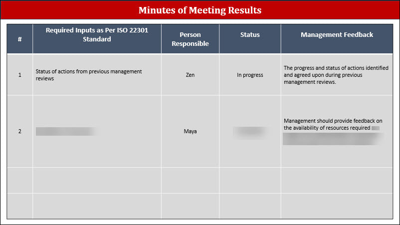 ISO 22301 Management Review  Meeting Agenda PPT