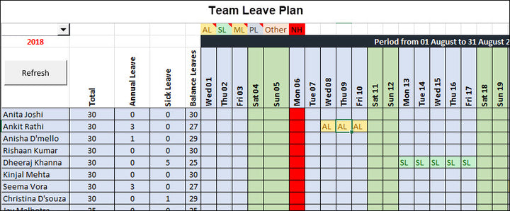 Resource and Capacity Planning 