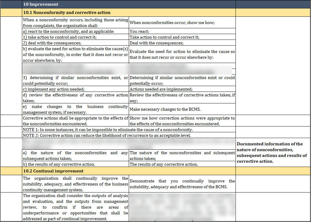 ISO 22301 Internal Audit Checklist Template