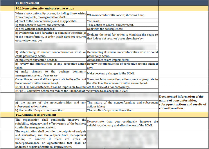 ISO 22301 Internal Audit Checklist Template