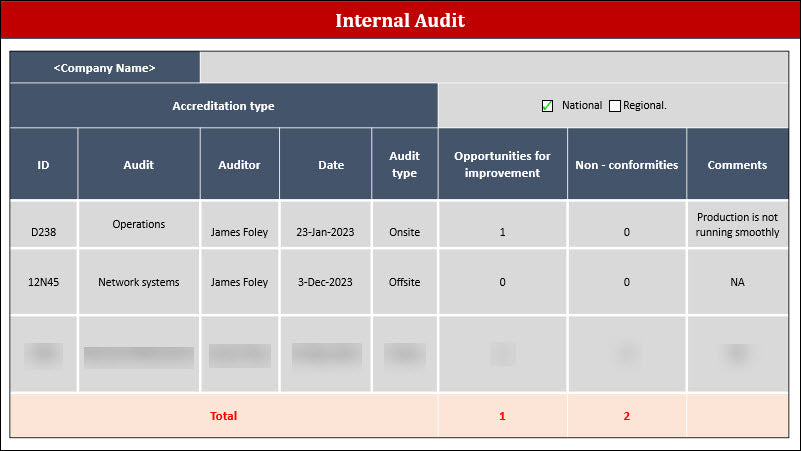 ISO 22301 Management Review  Meeting Agenda PPT