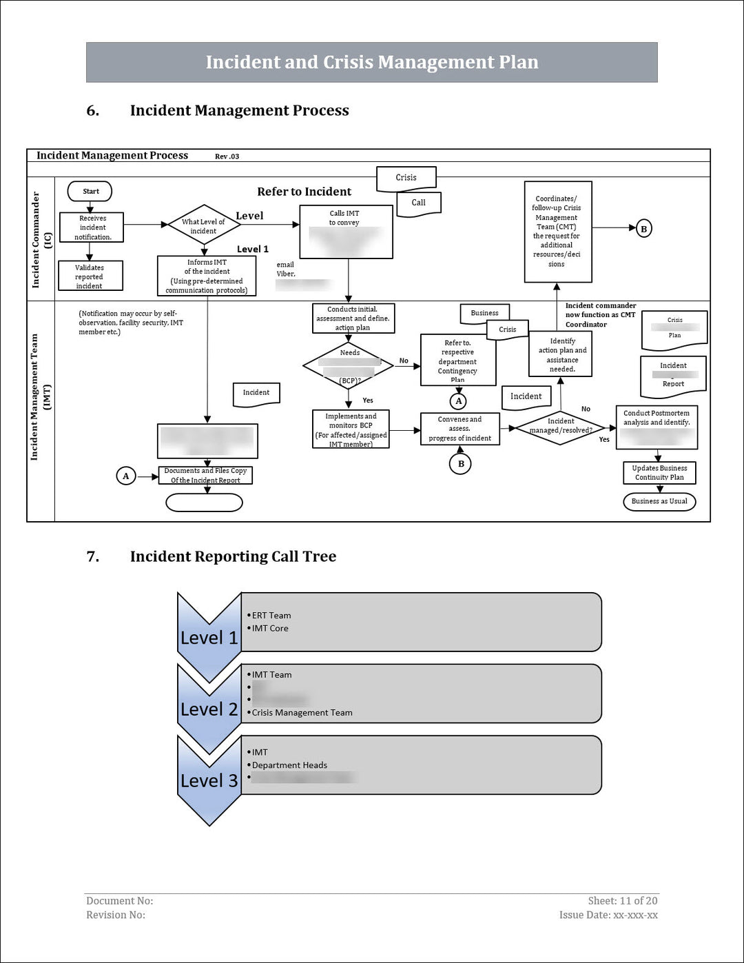 ISO 22301 Incident Management Plan