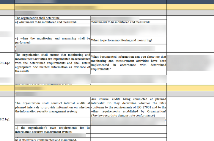 ISO 27001:2022-Internal Audit Checklist Excel