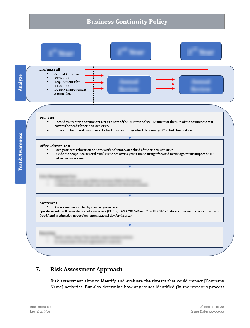 ISO 22301 BCMS Policy