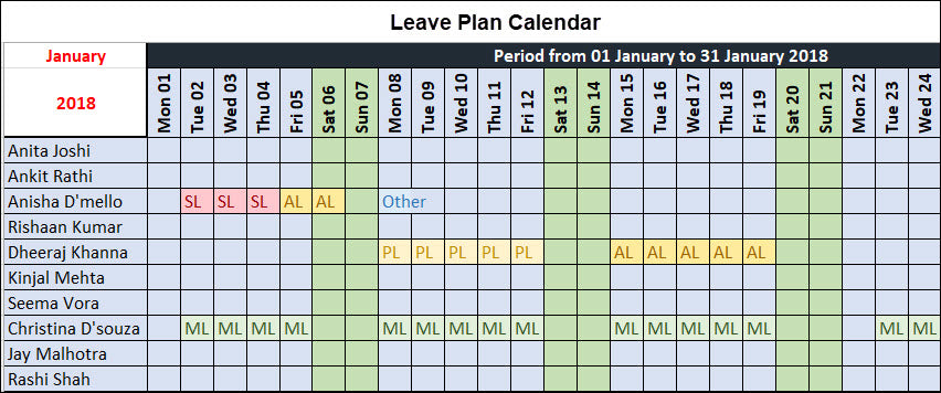 Resource and Capacity Planning 