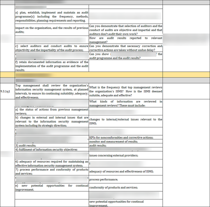 ISO 27001:2022-Internal Audit Checklist Excel