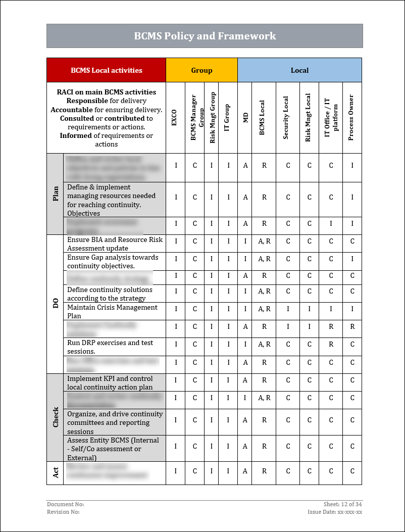 ISO 22301 Documentation Toolkit for Business Continuity